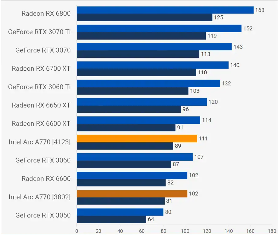 Performance Comparison 1080p and 1440p Gaming