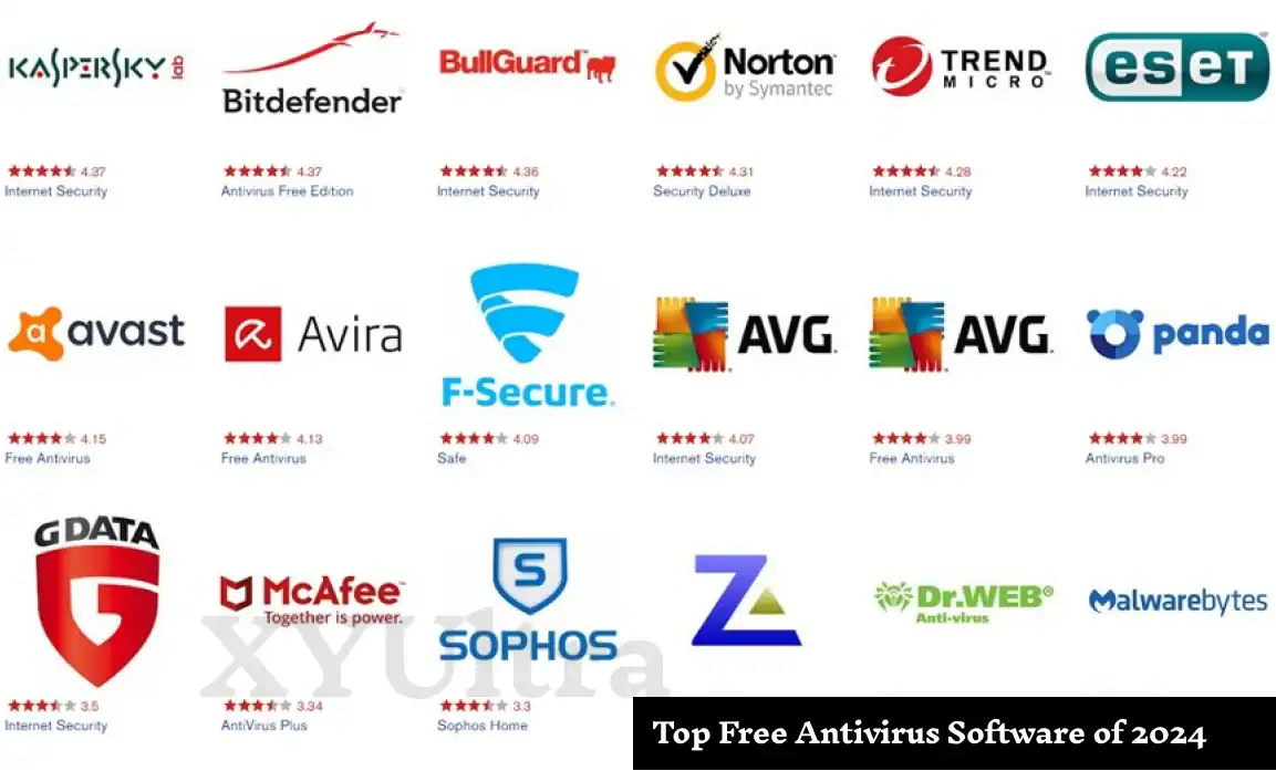 Top Free Antivirus Software of 2024 Protection Without the Cost