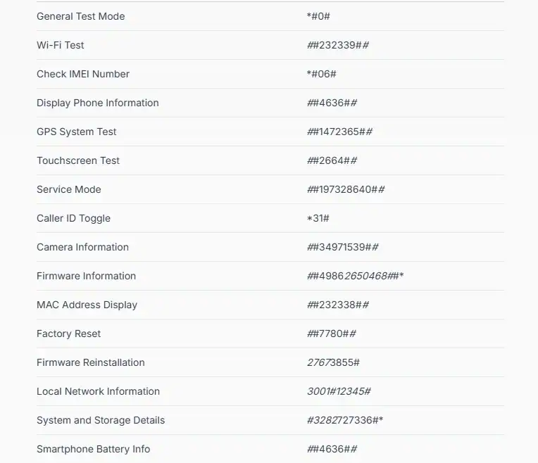 Best Android Secret Codes for 2025