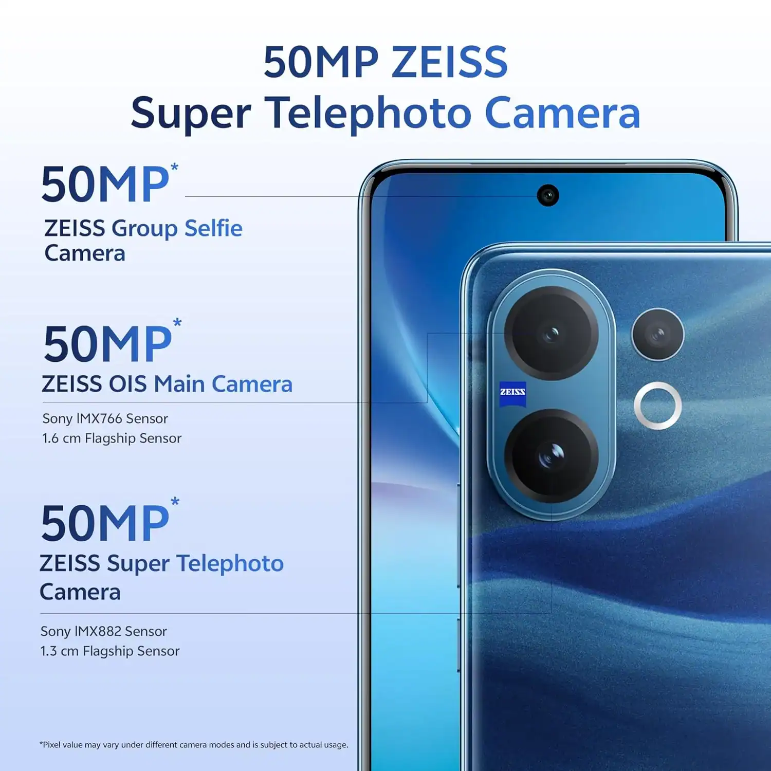 Camera Performance: ZEISS Optics in Action