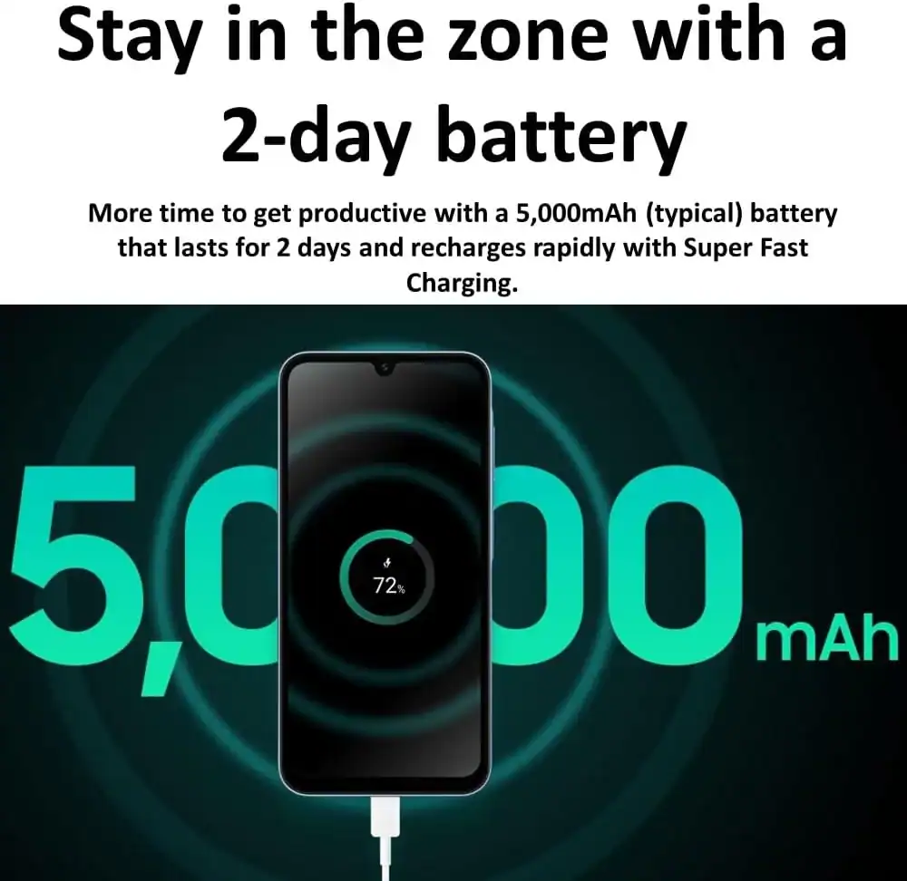 Samsung Galaxy A15 Specifications Summary