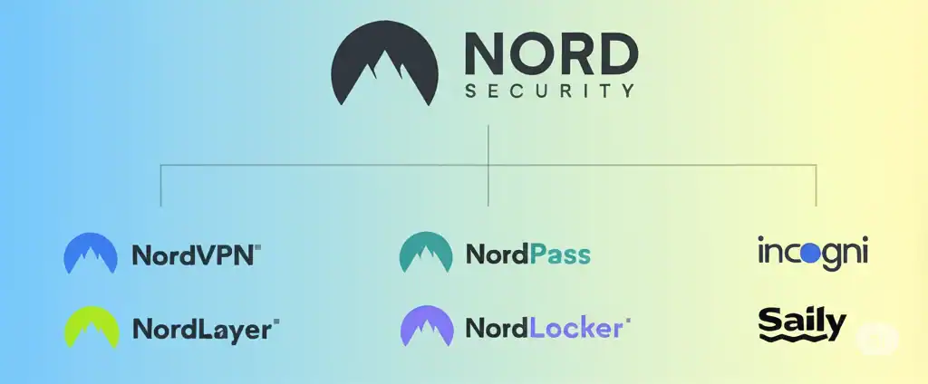 Security Incidents and Company History