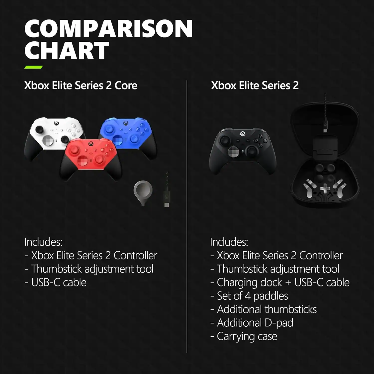 Xbox Elite Series 2 Controller comparison chart, gaming accessories, thumbstick adjustment tool, USB-C cable, carrying case, customizable gaming gear, Xbox accessories.