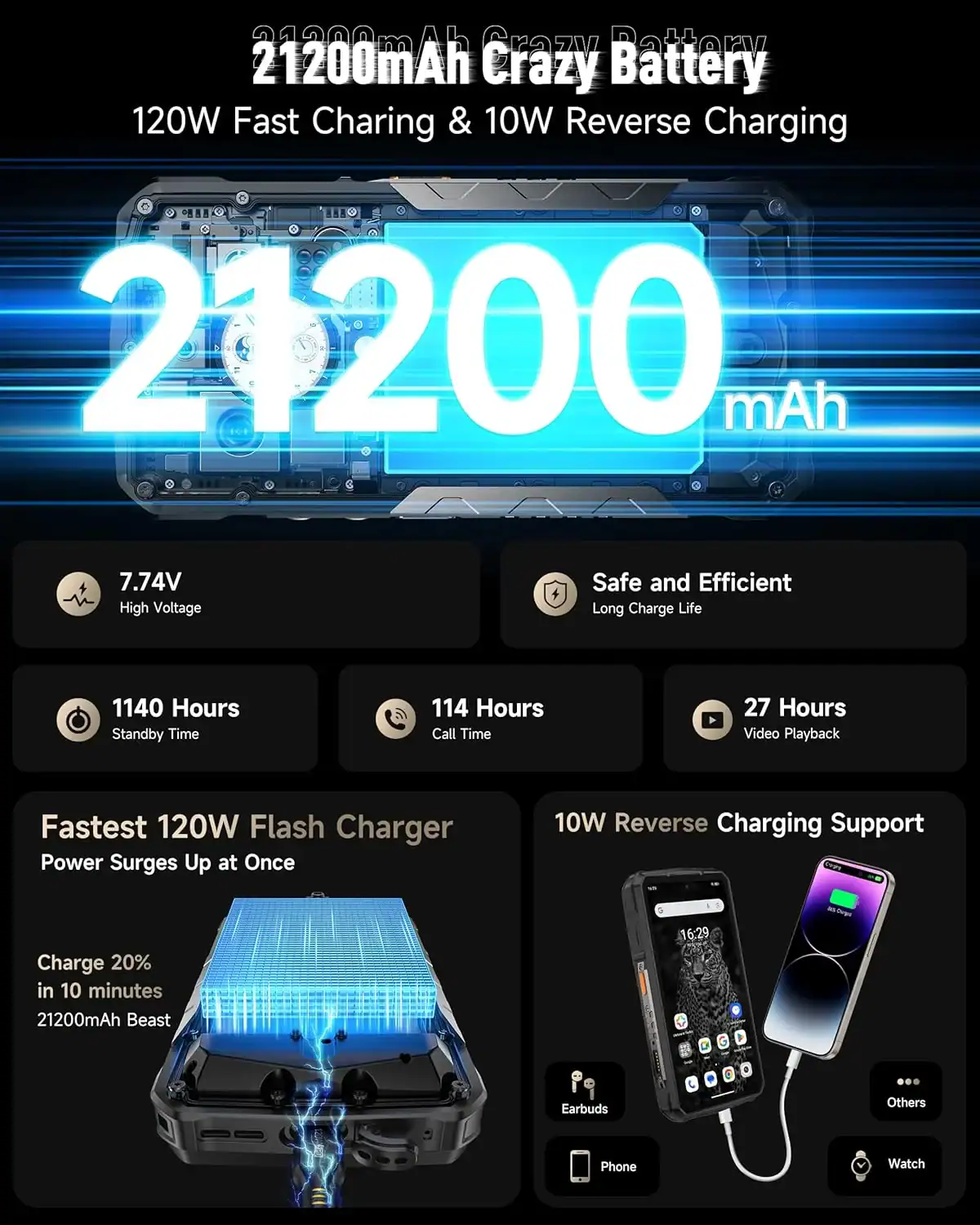 21200mAh high capacity battery with fast 120W charging and 10W reverse charging, designed for high-performance devices and extended usage.