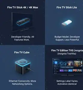 Fire TV Model-Specific Notes
