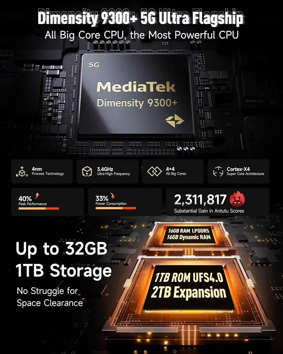 MediaTek Dimensity 9300+ 5G Ultra Flagship processor on motherboard with advanced tech icons and stats.
