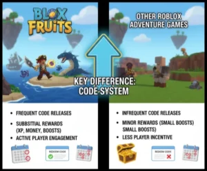 Blox Fruits Compared to Other Games