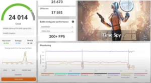 Gaming Performance Analysis