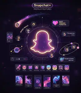 What Are the Plus and Premium Features of Snapchat?