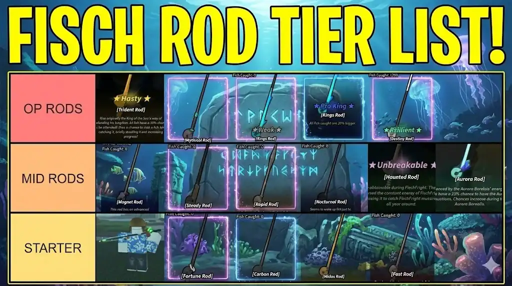 Fisch Rod Tier List 2025: Best Fishing Rods Ranked (Stats & Price)
