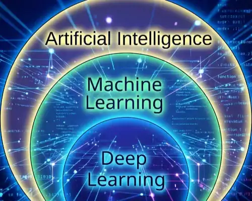 What is Machine Learning
