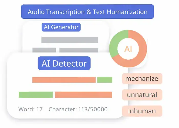 Artificial intelligence diagram illustrating AI detection, data analysis, and text humanization processes for improved content accuracy and authenticity.